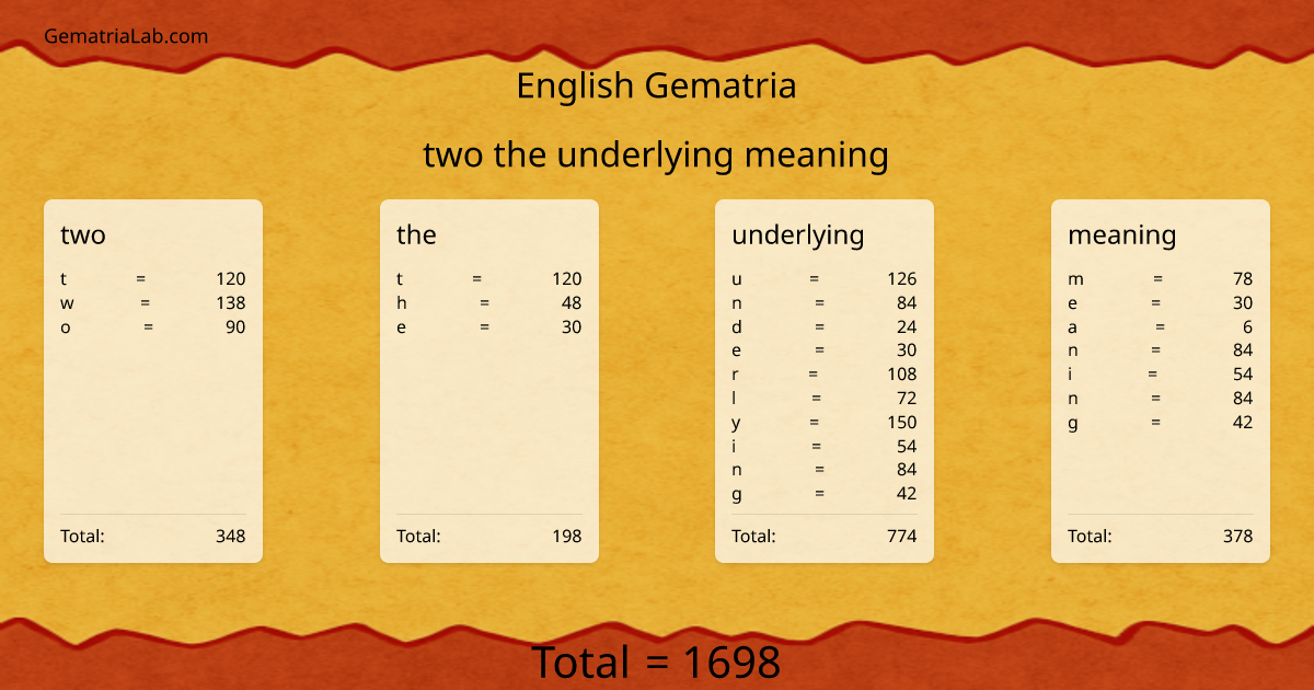 two the underlying meaning in english Gematria